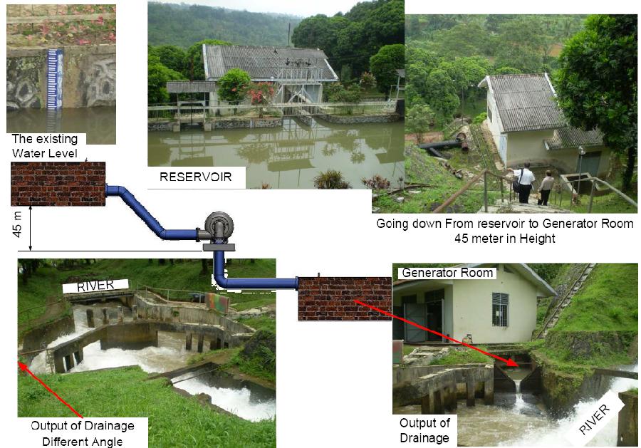 minihydro.jpg