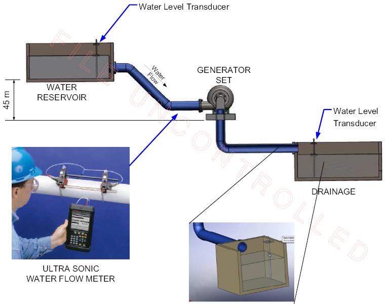 minihydro3.jpg